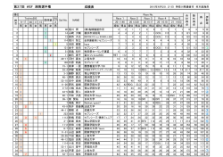 成績表 第37回 WSF 湘南選手権