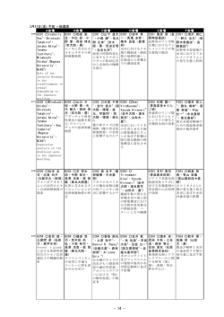口頭発表 - 日本応用動物昆虫学会