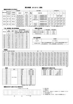 規格表 - 岸和田製鋼