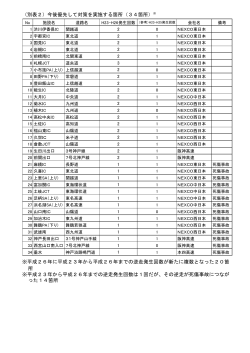 （別表2）今後優先して対策を実施する箇所（34箇所