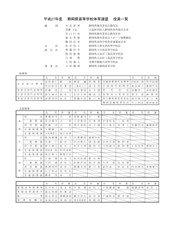 役員・事務局 - 静岡県高等学校体育連盟
