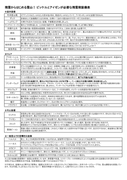 残雪からはじめる雪山！ ピッケルとアイゼンが必要な残雪期装備表