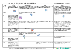 ペースメーカー植え込み術をお受けになる患者様へ