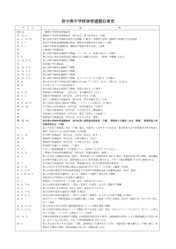岩手県中学校体育連盟沿革史