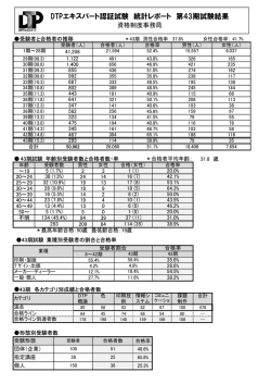 DTPエキスパート認証試験 統計レポート 第43期試験結果
