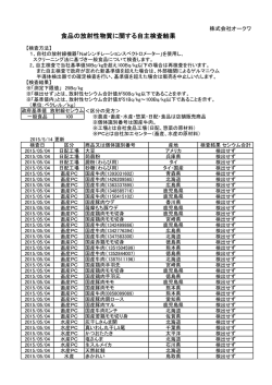 食品の放射性物質に関する自主検査結果