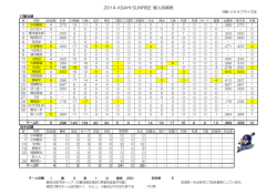 2014 ASAHI SUNRISE 個人成績表