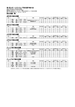 第1回スポーツクライミング東京選手権大会 総合成績一覧 成年男子総合