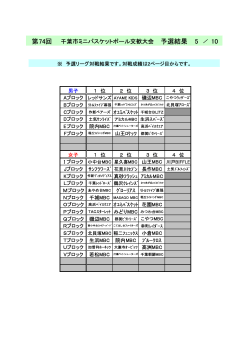 予選結果 - 千葉市バスケットボール協会 ミニバスケットボール専門部