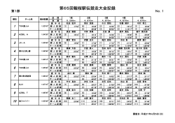 第65回観桜駅伝競走大会記録