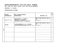 東京都立葛西南高等学校 平成27年度 美術Ⅱ 年間授業計画