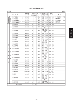 3 学 年 薬学部授業概要索引