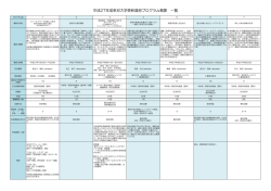 平成27年度東邦大学更新講習プログラム概要 一覧