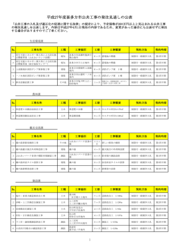 平成27年度喜多方市公共工事の発注見通しの公表