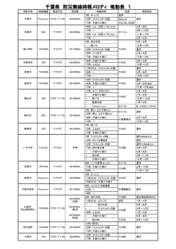 千葉全地区鳴動表