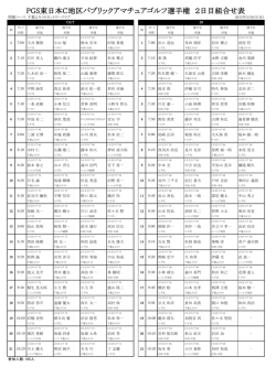 東日本C地区決勝2日目組合せ表を掲載しました