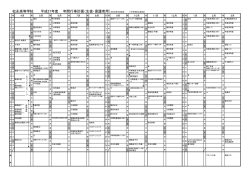 松永高等学校 平成27年度 年間行事計画（生徒・保護者用）  安全衛生