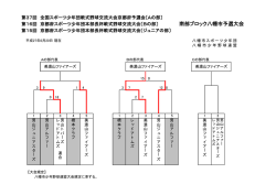南部ブロック八幡市予選大会