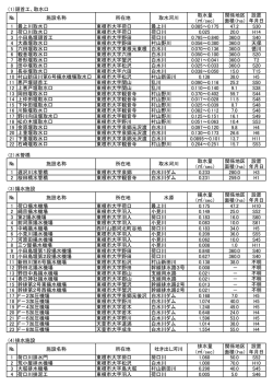 東根市土地改良区施設一覧はこちらからご覧いただけます