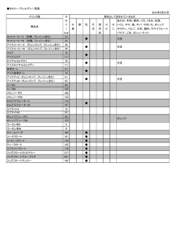 カロリー/アレルゲン一覧表 2015年5月21日 ドリンク類 カ ロ あわび、牛肉
