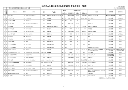 コガネムシ類に使用される芝適用・登録殺虫剤一覧表