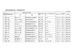 動物取扱業登録台帳 （阿南保健所管内）