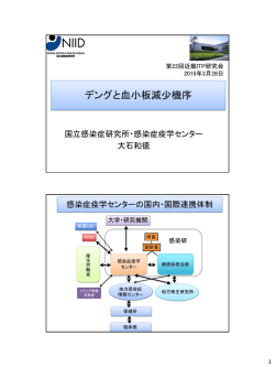 デングと血小板減少機序