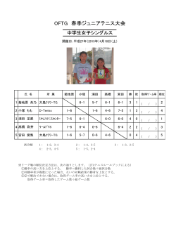 H27.4 中学生女子S - 大島フラワーテニスガーデン