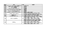 （未来）CUP2015のスマイル抽選会当選者