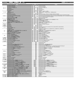 J-License 対象製品（許諾製品一覧）【1】