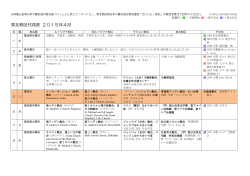 東北教区代祷表 2015年4月