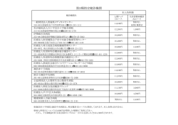 第2種指定健診機関一覧 - 電子回路健康保険組合