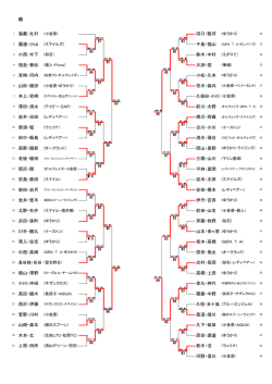 柏 田口・駿河 (ゆうかり) 千島・福山 海蔵・北村 (小金原) 小西・木下 (初石