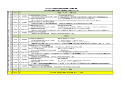 詳細はこちら - アジアと日本の将来を担う看護・介護人材の育成