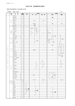 平成27年度入学生 - 福島県立会津学鳳高等学校