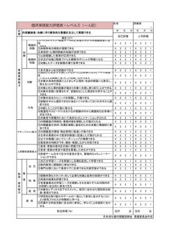 臨床実践能力評価表・レベルⅡ（一人前）