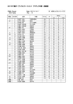 2015千葉オープンゴルフトーナメント アマチュアの部 成績表