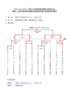 組合せ表