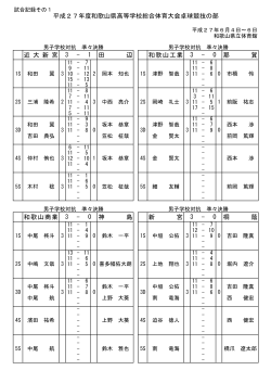 男子学校対抗 詳細記録 - 和歌山県高体連卓球専門部