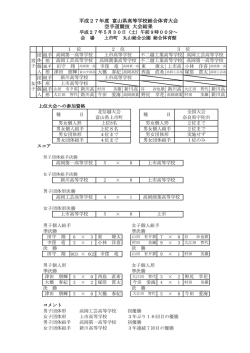 H27富山県高校総体空手道競技大会･北信越予選