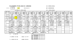 第32回福岡県小学生陸上競技大会 決勝記録表