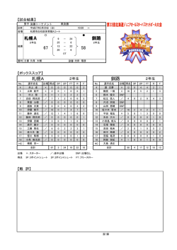 札幌A VS 釧路