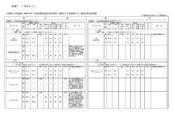 別添1 「次のよう」