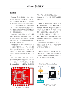 GT202 製品概要