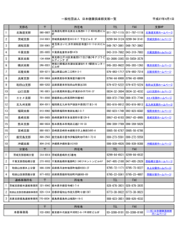 一般社団法人 日本健康倶楽部支部一覧 平成27年4月1日
