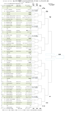 BNL ITA TENNIS 2015 Men`s Singles Draw.xlsx