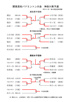 関東高校バドミントン大会 神奈川県予選