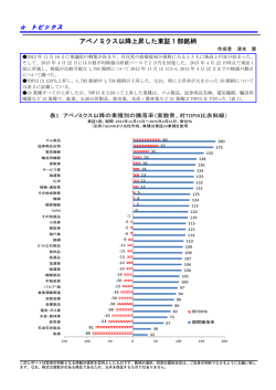 アベノミクス以降上昇した東証 1 部銘柄