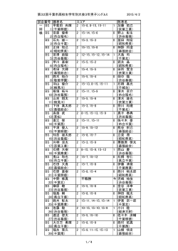 第32回千葉市高校生学年別大会3年男子ｼﾝｸﾞﾙｽ 2015/4/2 勝者名