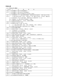 学校沿革 - 沖縄県立八重山高等学校